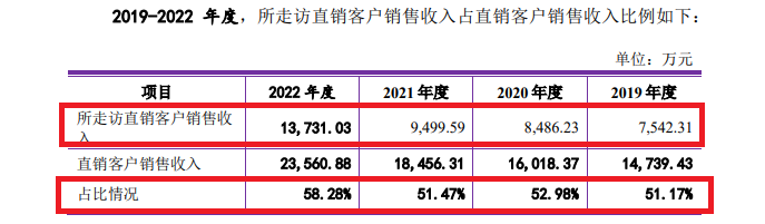 来源:问询函回复