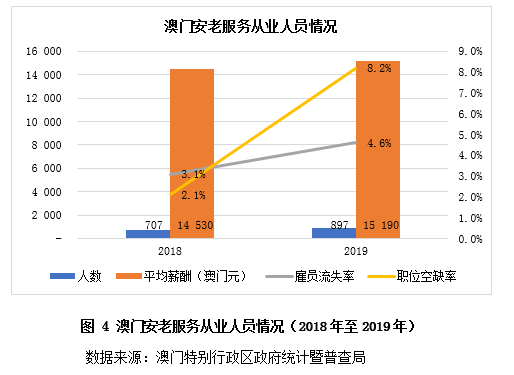 澳门最初经济总量_澳门经济产业结构图(3)