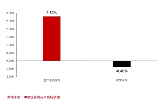 近21年中美GDP比照_如果美国不进口中国商品,中国能扛多久 智能工业云平台(2)