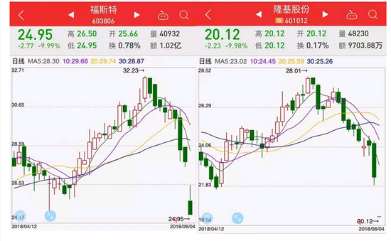 最严光伏新政搅动股市 光伏板块一日蒸发147亿