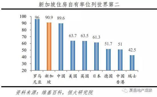 关注夏磊地产观察，ID：xialeidichan