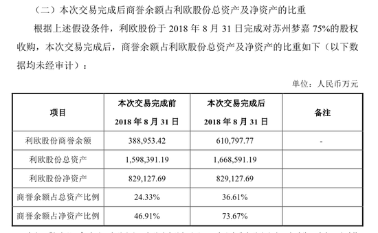 欧股份回复问询:1.4亿资产估值32亿 微信封号3
