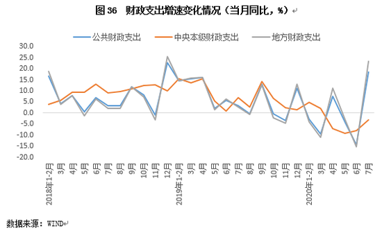 2020年宏观经济数据G_宏观经济手抄报(2)