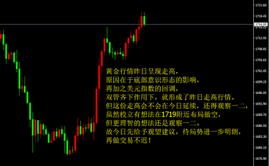 宗校立:美元故意迷惑市场 如何应对下一步走势