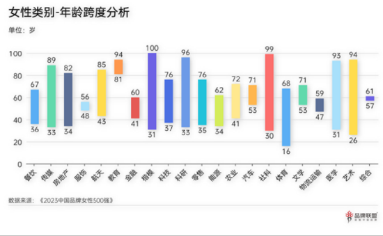 研究报告 |《TopBrand 2023中国品牌女性500强》