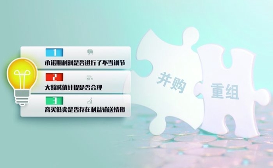 并购重组“后遗症”拖累公司业绩年报问询全方位检视背后风险