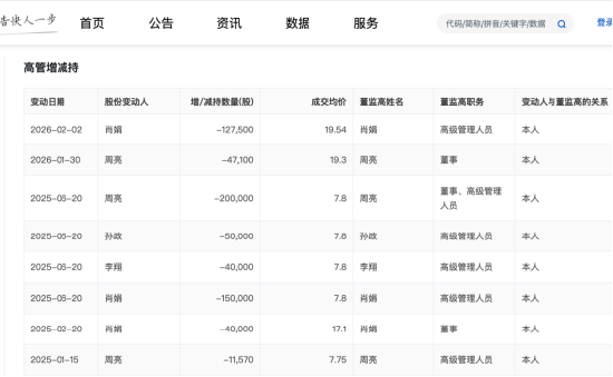八年未减持终结,好太太侯鹏德套现2.74亿,总经理周亮、董秘李翔等多位高管减持 | 长三角资本局 第4张 八年未减持终结,好太太侯鹏德套现2.74亿,总经理周亮、董秘李翔等多位高管减持 | 长三角资本局 第4张