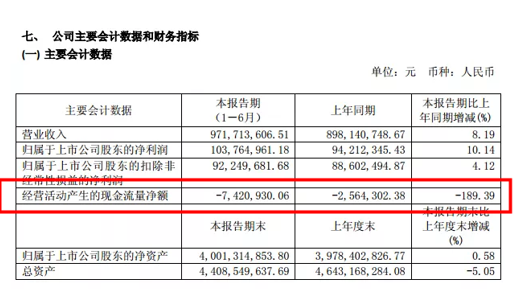 黄酒业龙头滑落?古越龙山现金流大跌189%难撑9亿元营收