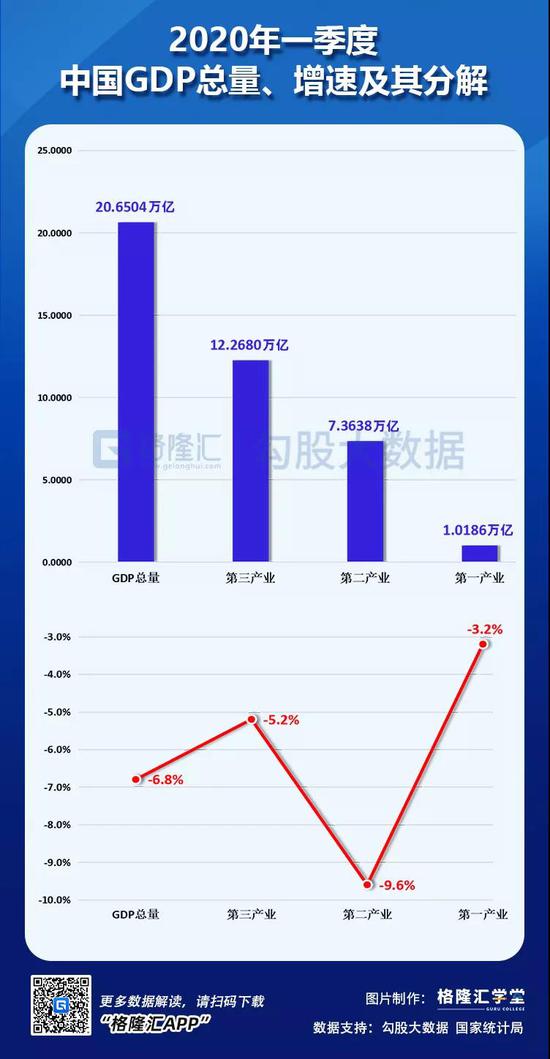 gdp和gnp有什么差别_GDP与GNP的区别(2)