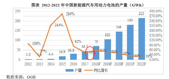 宁德时代上市前蹊跷关联交易:15倍溢价卖资增