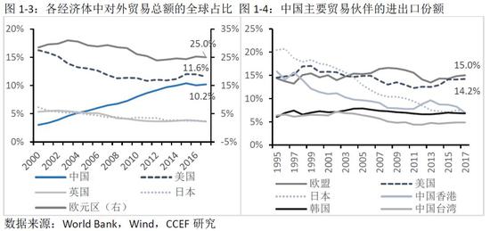 林采宜:2018中国在全球的经贸地位和话语权