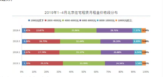 数据来源：我爱我家研究院