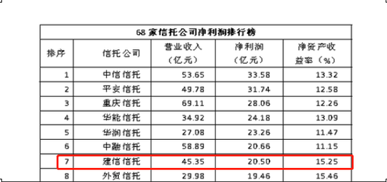 数据来源：信托百老汇