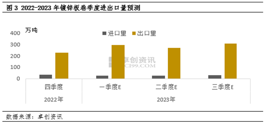卓创资讯涂镀观察：新高过后 基本面助力行情蓄势待发