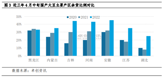 卓创资讯：多重利空施压 南方大豆预期偏弱