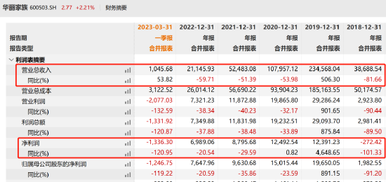 20亿跌成2亿！华丽家族惹怒“泽熙系”，徐翔出手