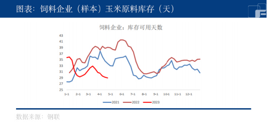 中粮期货：新麦上市在即，玉米还有一跌？