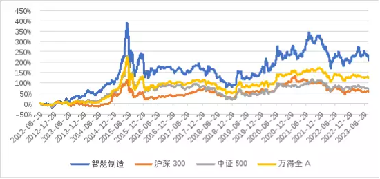 拐点或现 低位布局  中信保诚先进制造发行中