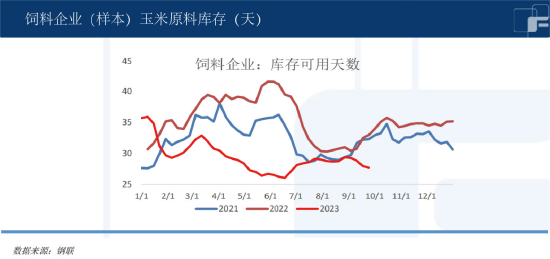 季节性卖压来袭，玉米下行将到何时？