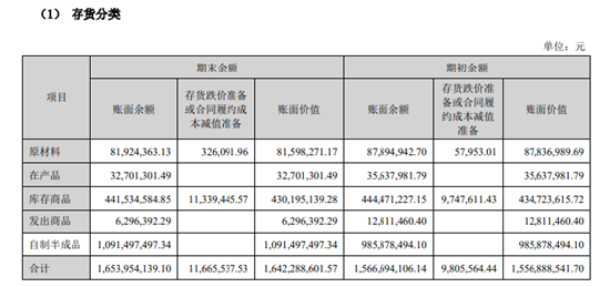 来源:酒鬼酒财报
