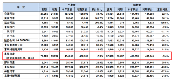 新车首月修7次？ 东风日产陷品控危机，抱华为“求生”？ | 次世代车研所