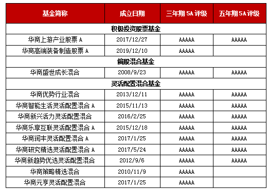 稳定性评分 309c-c039c4e0e32fef69ca83a70bdada920e.png