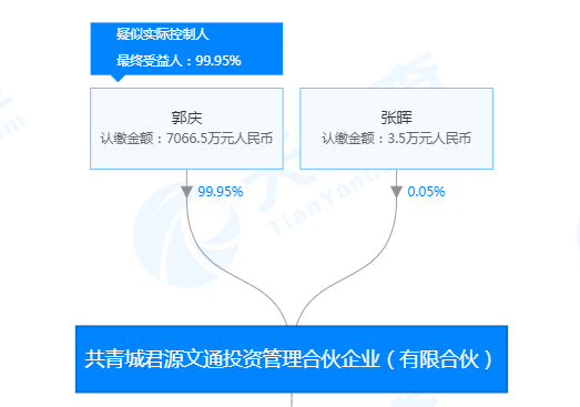 来源:天眼查