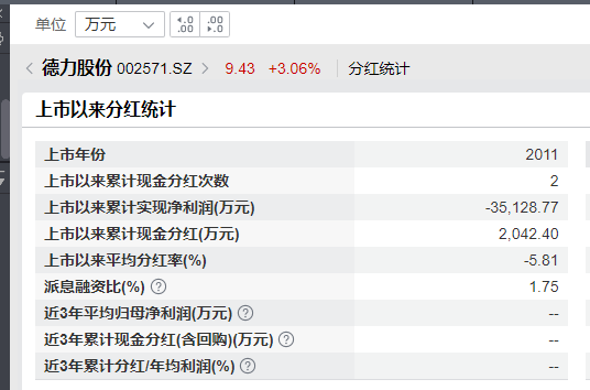 德力股份7亿元定增易主:锁价发行是否合规待考 实控人未来有巨额减持预期