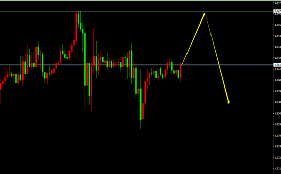 GBP/USD （H1）GBP/USD （H1）