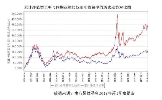 赚钱才收管理费的南方瑞合 是真刀实枪吗?