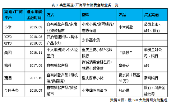 p2p运营计划书,p2p运营模式案例分析
