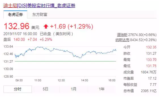 9188彩票预约不了,美媒预测10位超星有望首次入选全明星:东契奇首当其冲,莺歌入榜