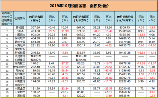 数据来源：公司公告