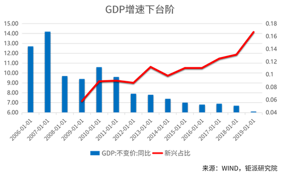 2020年以后我国经济总量_2008以后年宏观经济图(2)