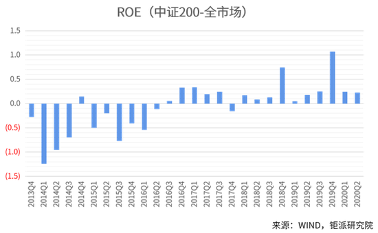2020年以后我国经济总量_2008以后年宏观经济图(2)