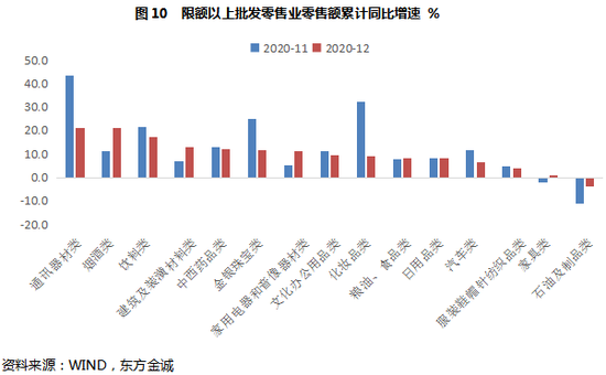 宁波一季度gdp增速预测_中国首季GDP超预期增长6.4 业内人士如何解读(3)
