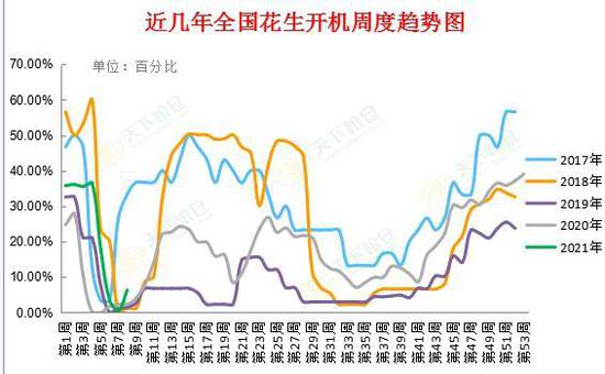 长安期货：油脂带动下 花生或仍偏强图3