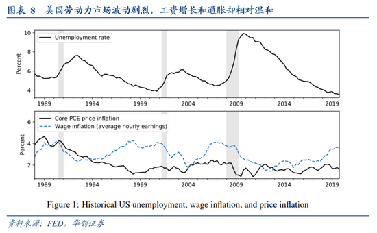 AR模型预测GDP的变量设定_AR模型建立后如何预测