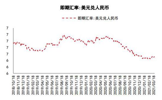 中信期货:蛋白粕:需求增速放缓 供应主导下料先抑后扬