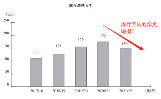 （资料来源：公司年报）