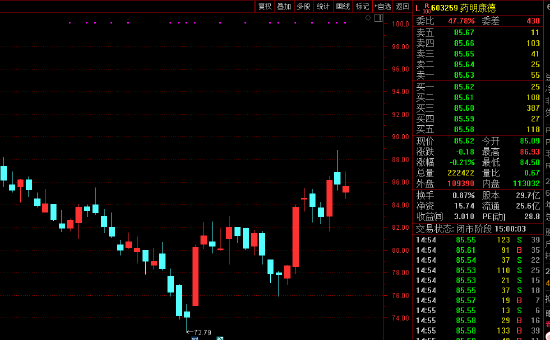 突发！2500亿龙头股东宣布减持