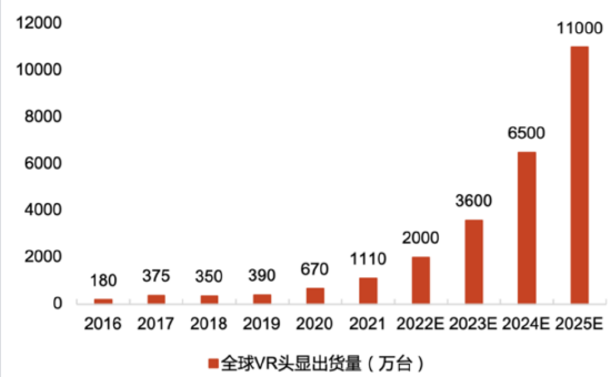 歌尔股份市值暴跌60%，前山东首富的「至暗时刻」丨智氪
