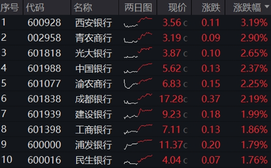 国有大行又起舞,政策“十箭齐发”如何影响银行?