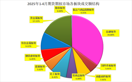 格林大华期货:今年期市成交持仓保持“两位数”增长
