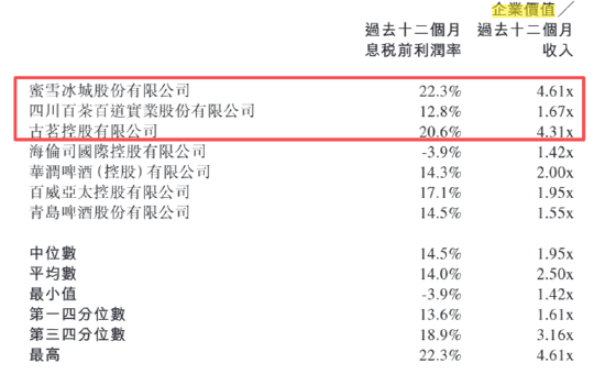 蜜雪冰城加盟闭店数高增、海外门店收缩 超500倍PE收购实控人配偶公司、鲜啤福鹿家难简单复制蜜雪老路
