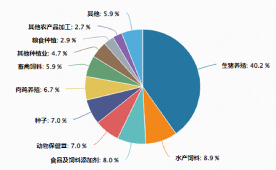 地缘冲突引爆“抢粮”预期!华宝基金农牧渔ETF(159275)飙涨4.14%,收盘价创上市以来新高!