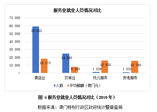 澳门最初经济总量_澳门经济产业结构图(3)