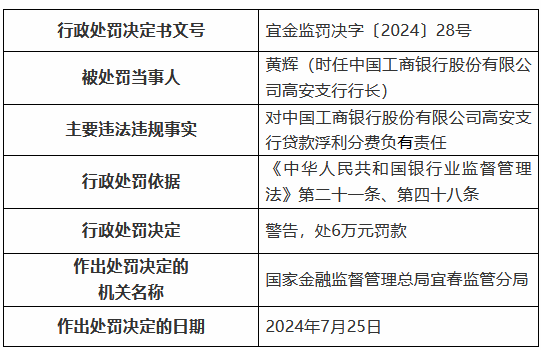 工商银行高安支行因贷款浮利分费被罚50万元