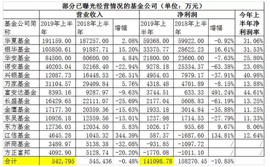 短期理财排名_银行短期理财存单(3)