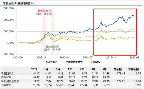 数据来源:wind 截止日期2020年2月17日